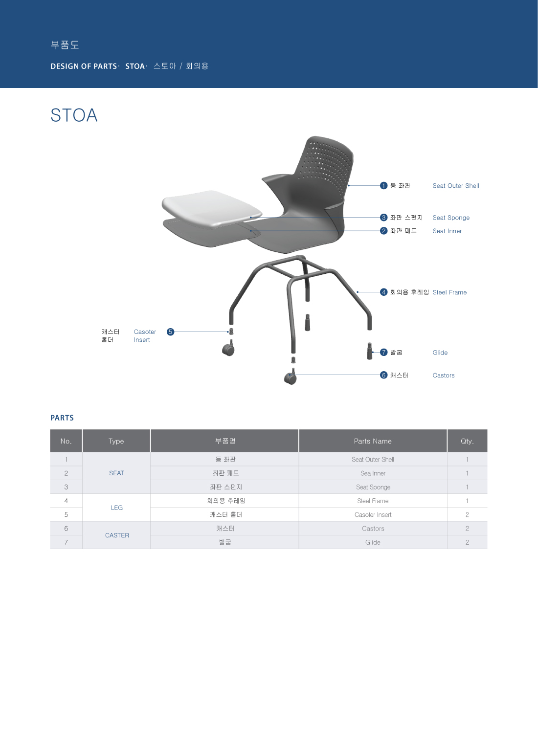 STOA MEETING