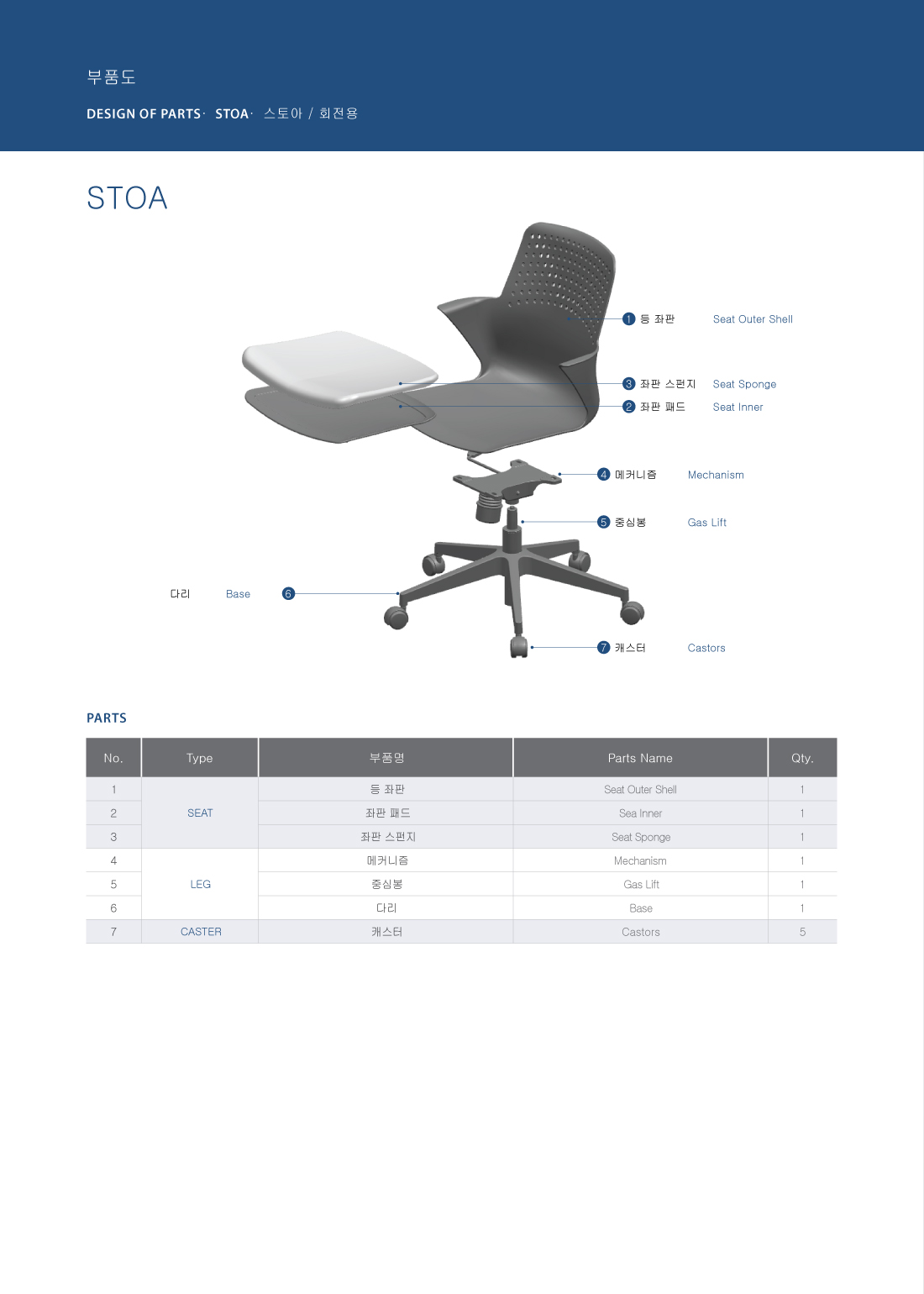 STOA SWIVEL